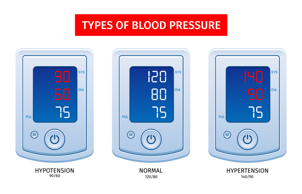 Three types of blood pressure monitors on a white background